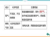 2.2.课题1  第2课时 空气是一种宝贵的资源 保护空气+作业课件