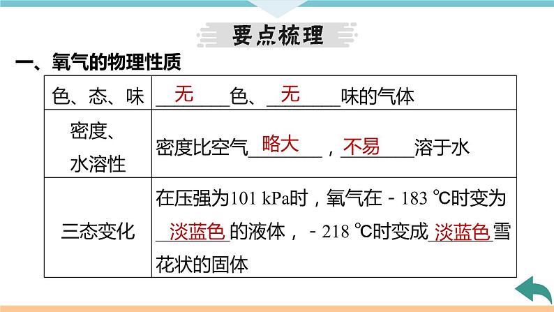 2.4.课题2 氧气+作业课件第4页