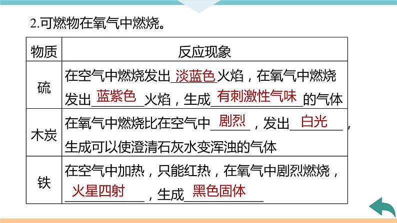 2.4.课题2 氧气+作业课件第6页