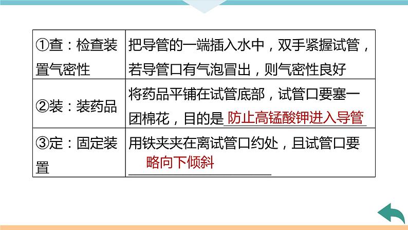 2.8.实验活动1　氧气的实验室制取与性质+作业课件05