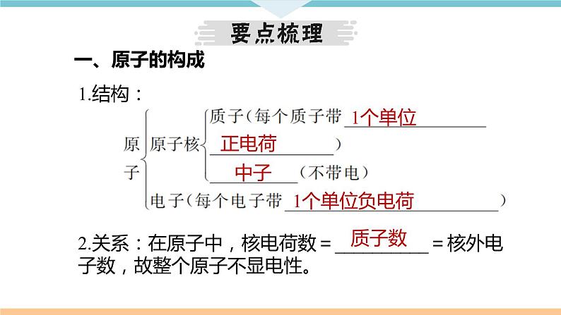 3.3.课题2  第1课时　原子的构成  相对原子质量+作业课件04