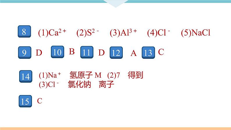 3.4.课题2  第2课时 原子核外电子的排布 离子的形成+作业课件03