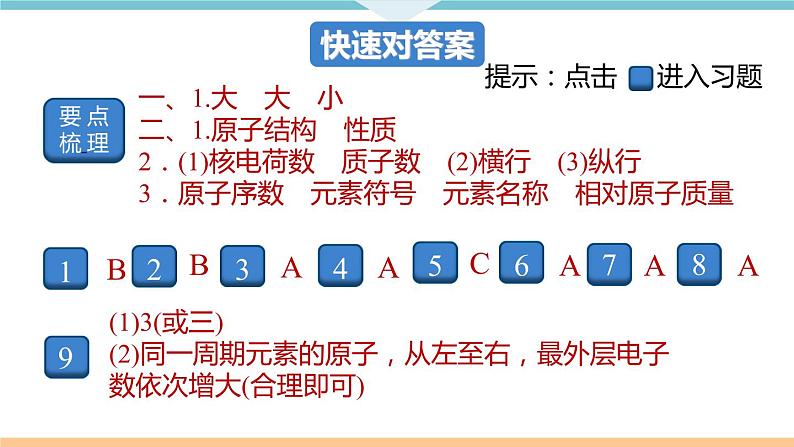 3.6.课题3  第2课时 元素符号 元素周期表+作业课件02