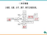 3.7.微专题1　分子、原子、离子和元素+作业课件