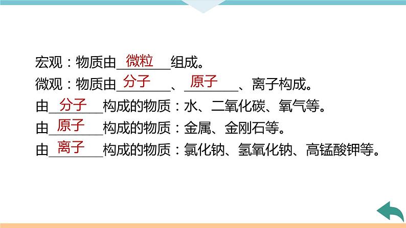 3.7.微专题1　分子、原子、离子和元素+作业课件06