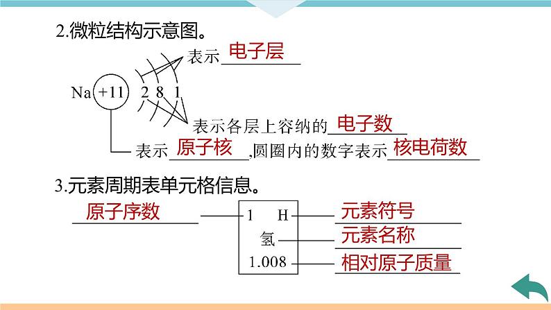 3.7.微专题1　分子、原子、离子和元素+作业课件07