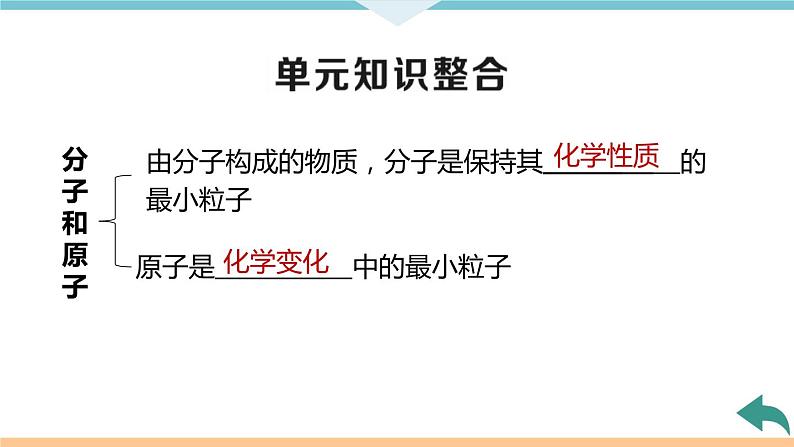 3.8.第三单元　小结与复习+作业课件04