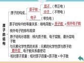 3.8.第三單元　小結(jié)與復(fù)習(xí)+作業(yè)課件