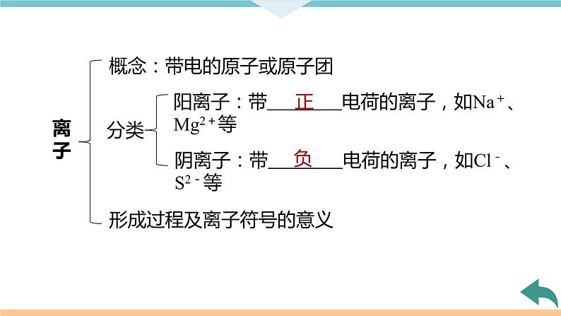 3.8.第三单元　小结与复习+作业课件06