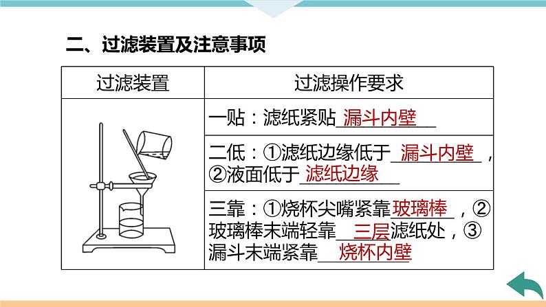 4.2.课题2 水的净化+作业课件05