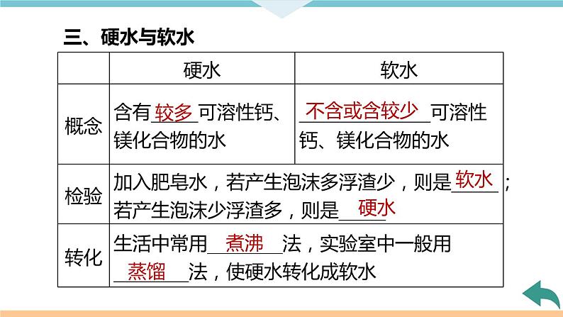 4.2.课题2 水的净化+作业课件06