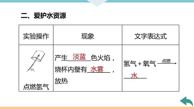 4.3.课题3 水的组成+作业课件05