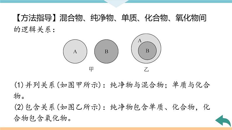 4.4.微专题2　物质的简单分类+作业课件07