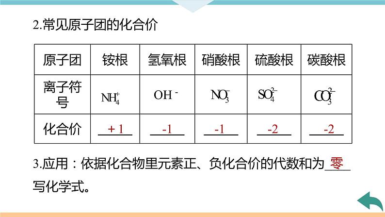 4.6.课题4  第2课时 化合价+作业课件06