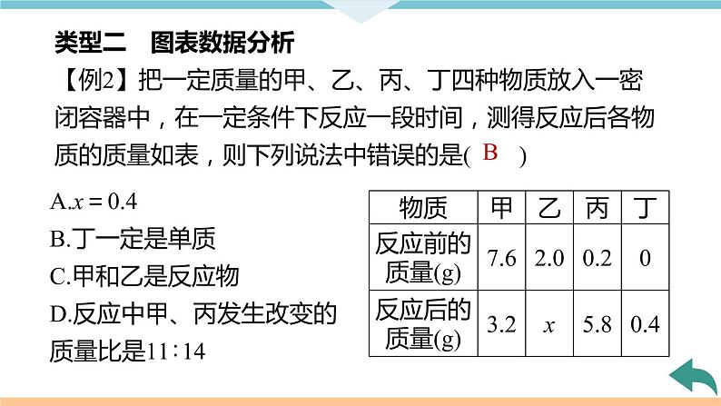 5.5.微专题4　质量守恒定律的应用+作业课件05