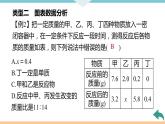 5.5.微专题4　质量守恒定律的应用+作业课件