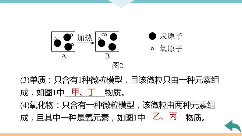 5.6.微专题5　微观反应示意图+作业课件06