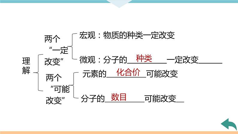 5.9.第五单元　小结与复习+作业课件05