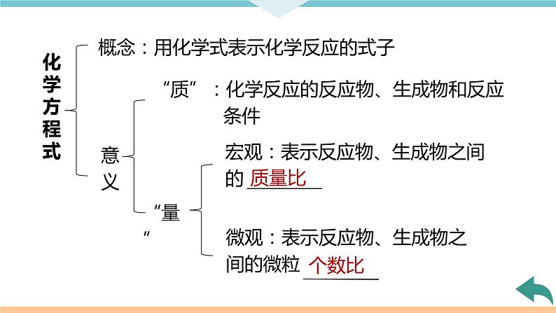 5.9.第五单元　小结与复习+作业课件06