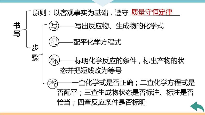 5.9.第五单元　小结与复习+作业课件07