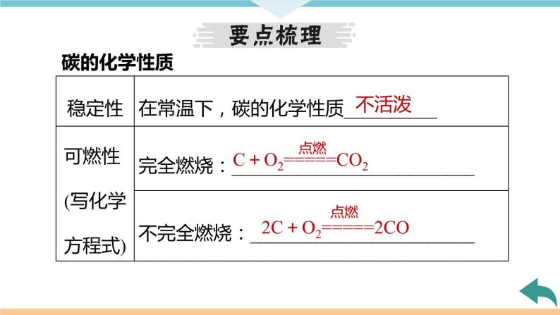6.2.课题1  第2课时 碳的化学性质+作业课件04