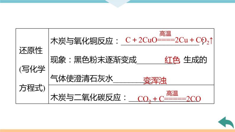 6.2.课题1  第2课时 碳的化学性质+作业课件05