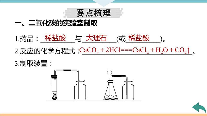 6.3.课题2　二氧化碳制取的研究+作业课件04