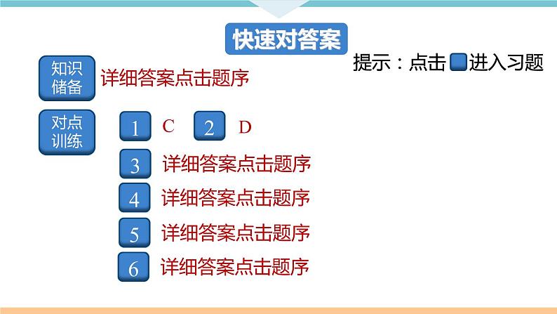 6.4.微专题7　常见气体的实验室制取+作业课件02