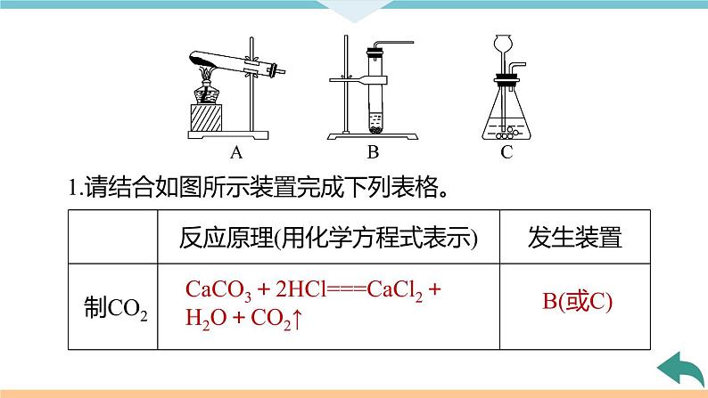 6.4.微专题7　常见气体的实验室制取+作业课件04