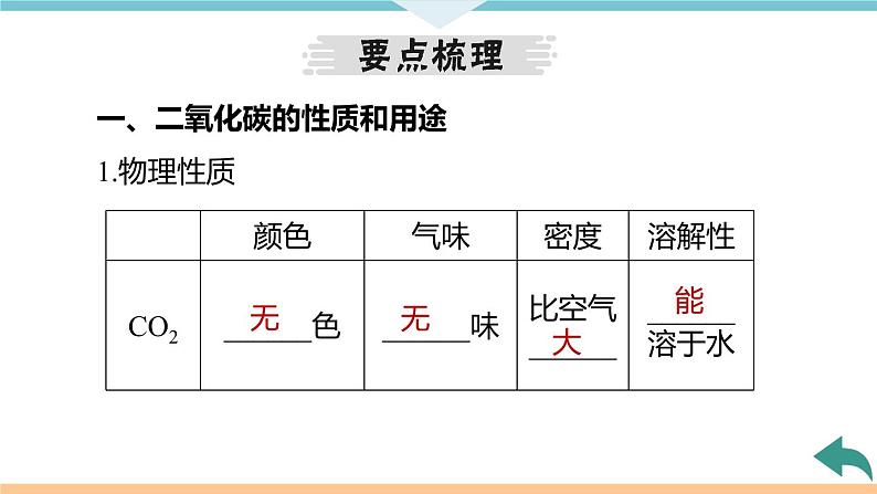 6.5.课题3  第1课时 二氧化碳+作业课件第4页