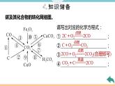 6.8.微專題8　碳及其化合物的相互轉(zhuǎn)化+作業(yè)課件