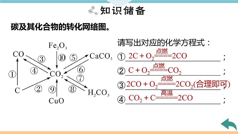 6.8.微专题8　碳及其化合物的相互转化+作业课件03