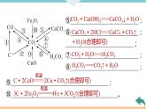 6.8.微专题8　碳及其化合物的相互转化+作业课件