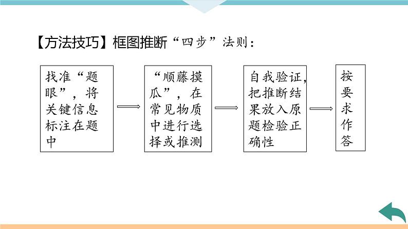 6.8.微专题8　碳及其化合物的相互转化+作业课件05