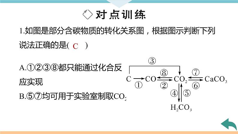 6.8.微专题8　碳及其化合物的相互转化+作业课件06