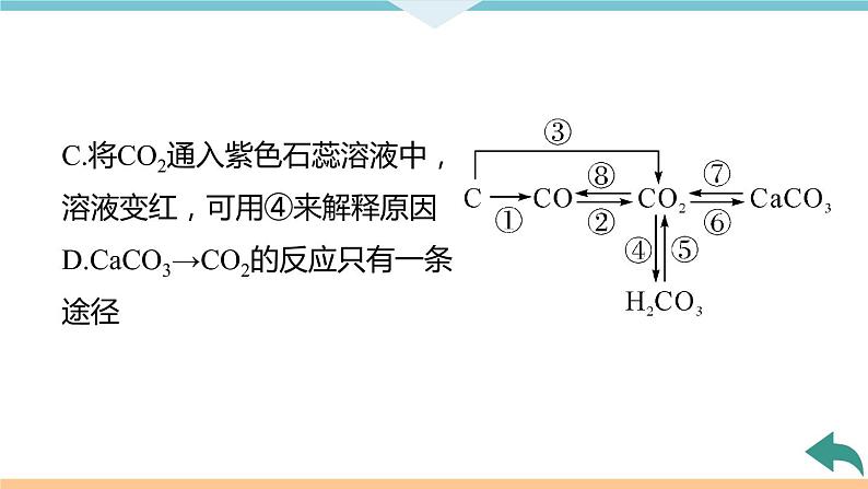 6.8.微专题8　碳及其化合物的相互转化+作业课件07