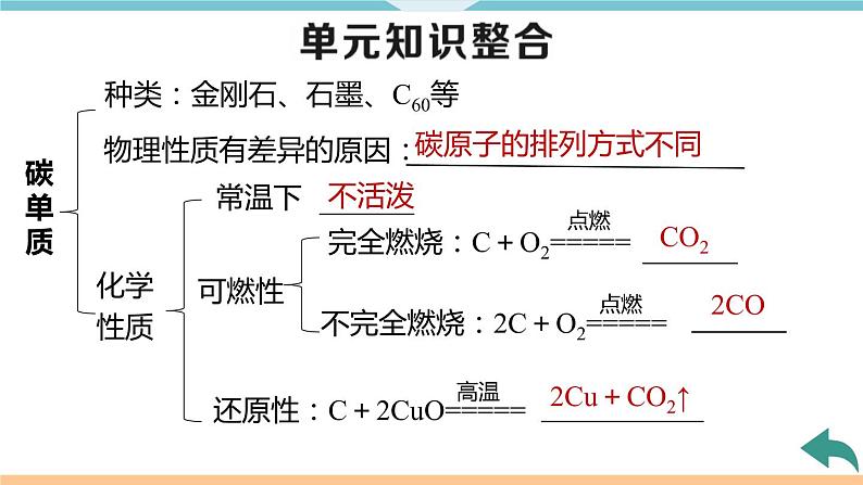 6.9.第六单元　小结与复习+作业课件04