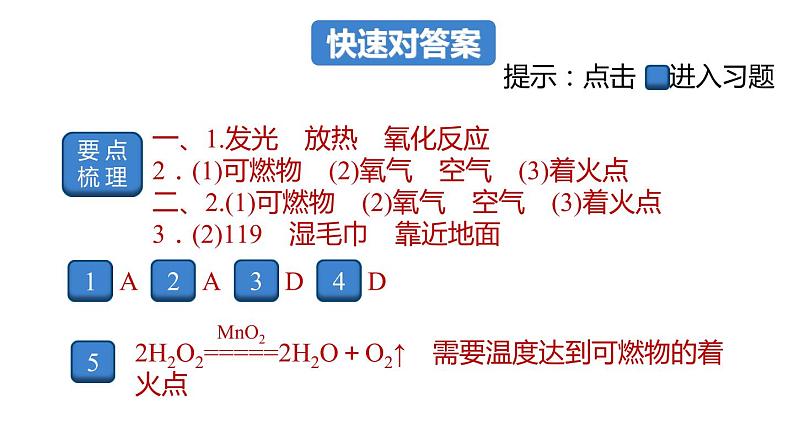 7.1.课题1  第1课时　燃烧的条件及灭火的原理+作业课件02