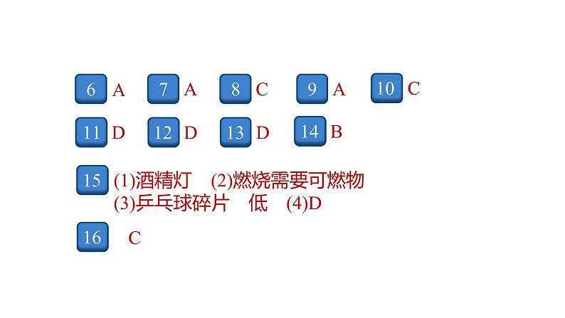 7.1.课题1  第1课时　燃烧的条件及灭火的原理+作业课件03