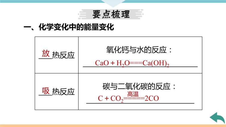 7.4.课题2  第1课时 化学反应中的能量变化 化石燃料的利用+作业课件04