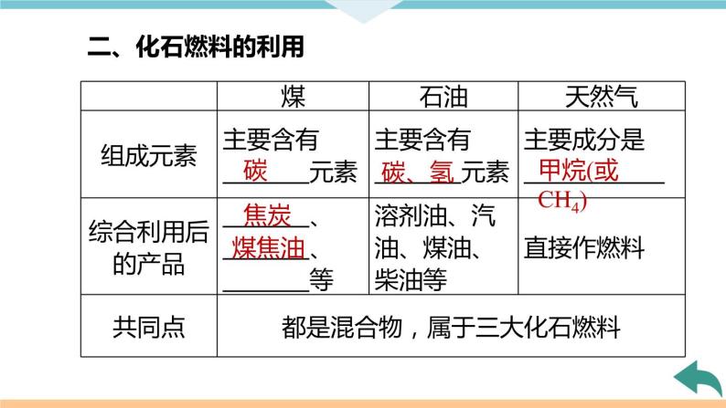 7.4.课题2  第1课时 化学反应中的能量变化 化石燃料的利用+作业课件05