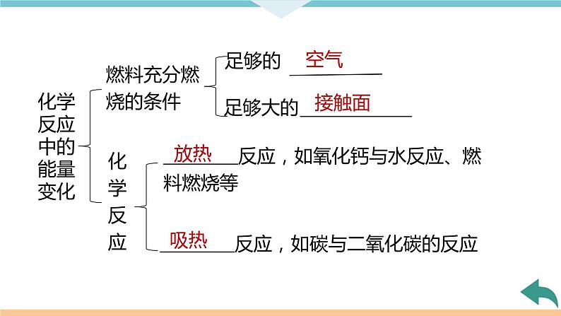 7.7.第七单元 小结与复习+作业课件06