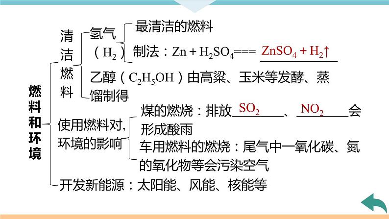 7.7.第七单元 小结与复习+作业课件08