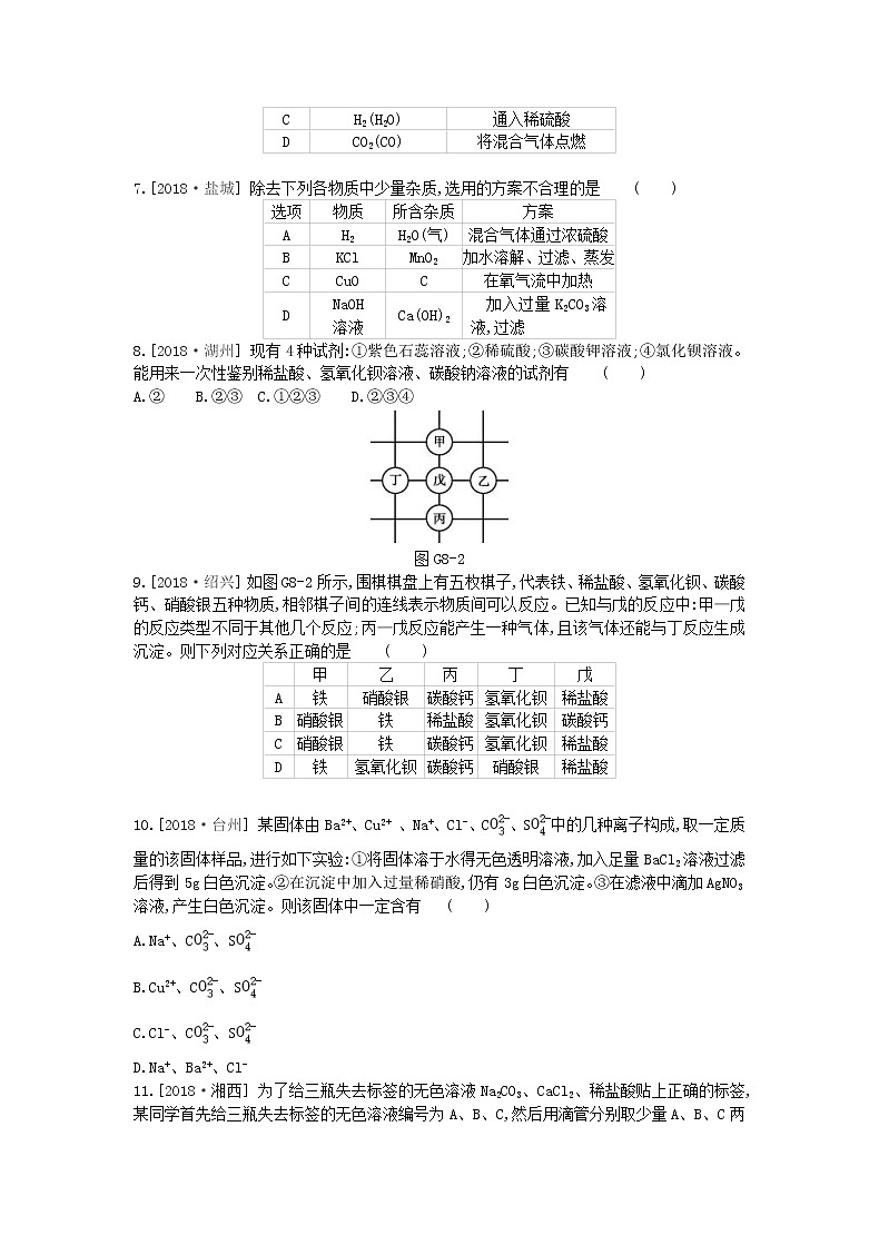 (河北版)2019年中考化学复习第一篇基础过关篇 专项八《盐的化学性质》练习 (含答案)02