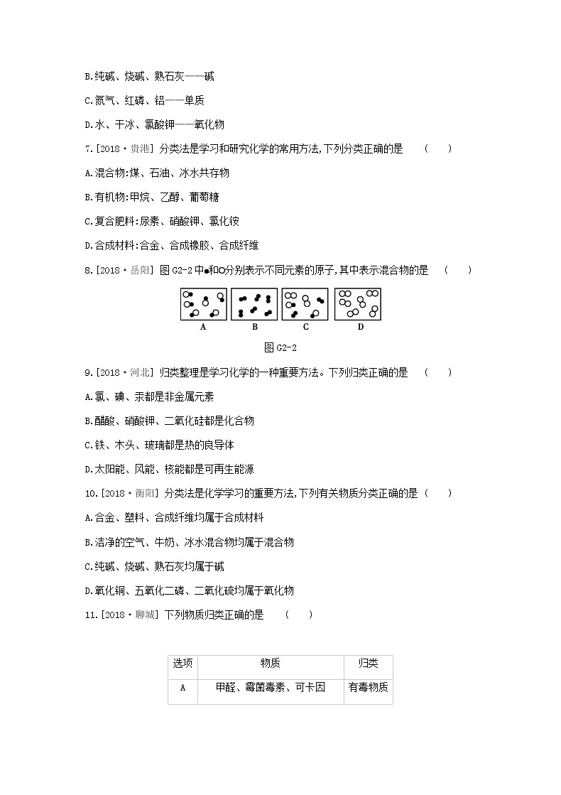 (河北版)2019年中考化学复习第一篇基础过关篇 专项二《物质的分类》练习 (含答案)第2页