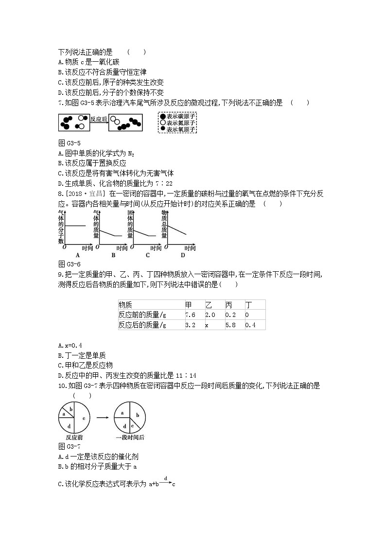 (河北版)2019年中考化学复习第一篇基础过关篇 专项三《质量守恒定律》练习 (含答案)03