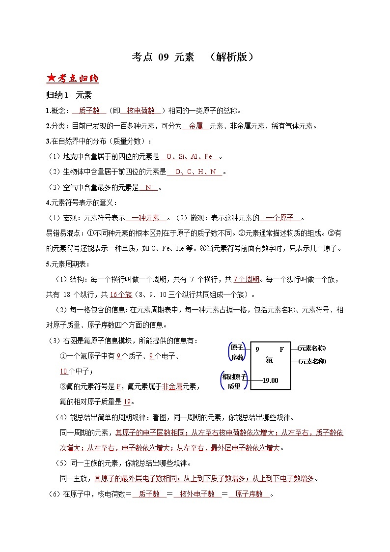 2018-2020中考化学真题分项详解 考点 09 元素（解析版）01