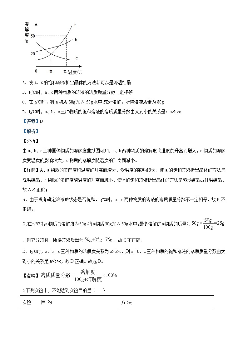 四川省达州市2020年中考化学试题（解析版）03