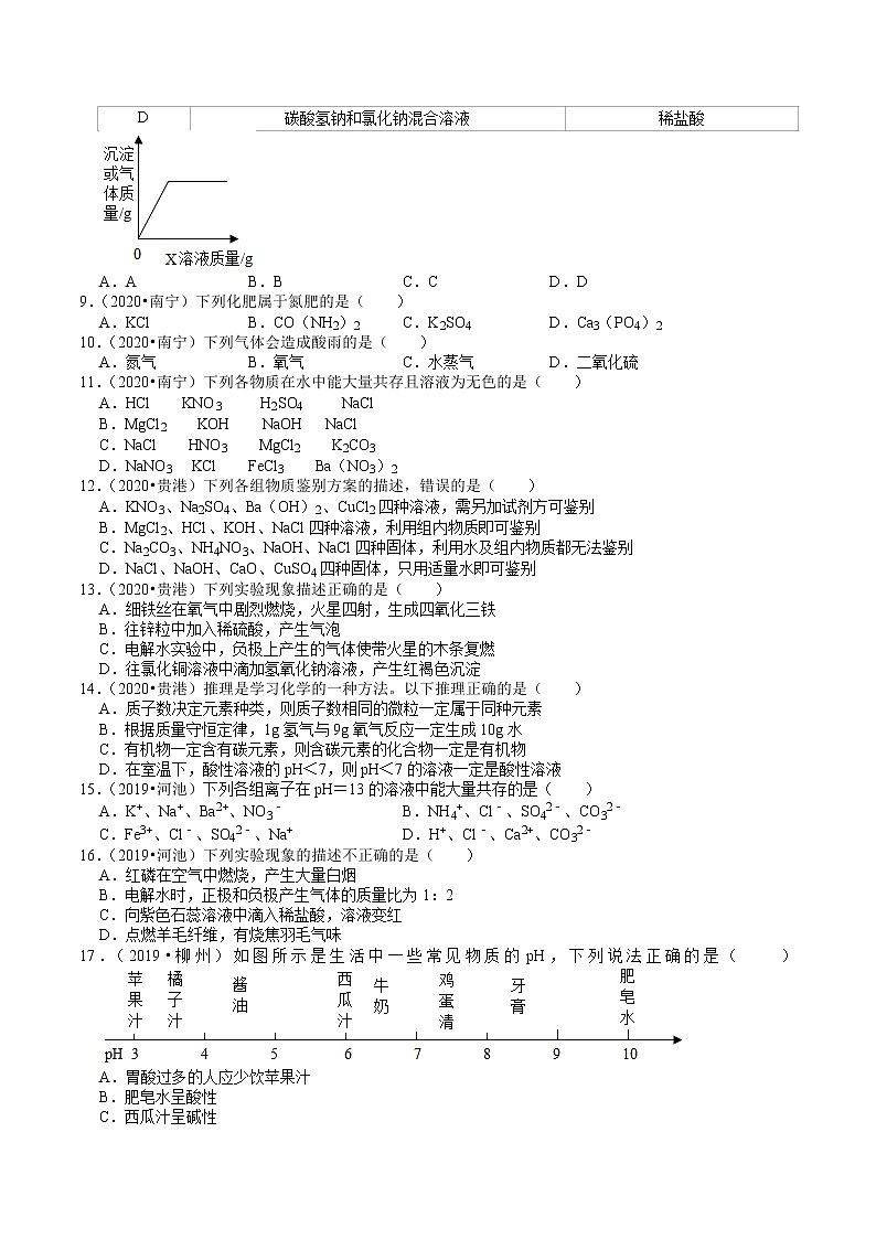广西2018-2020年近三年中考化学试题分类（2）——酸碱盐(含解析)02