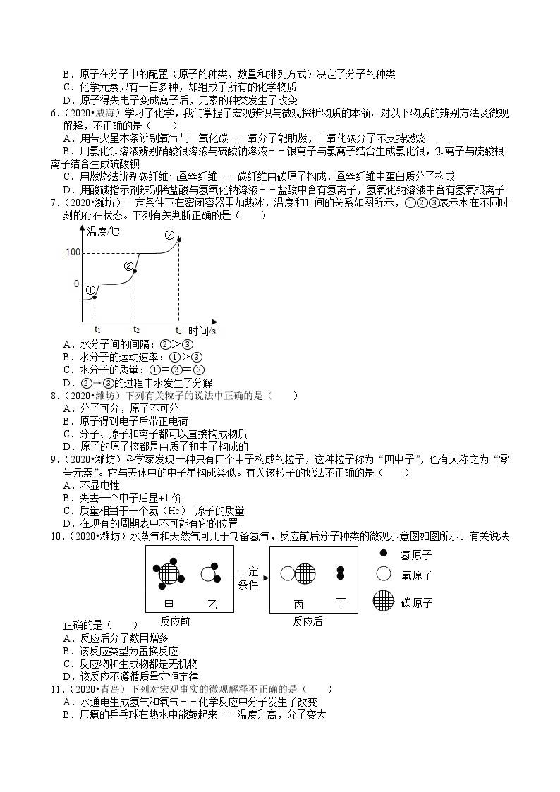 山东省2018-2020年近三年中考化学试题分类（2）——分子、原子、元素(含解析)02